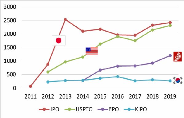 Figure: Statistics on PPH requests in China