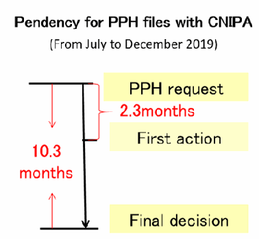 Figure: Statistics on PPH requests in China