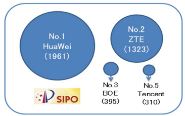 Number of PCT applications received by SIPO in 1st half of 2014 grows 20.5% year-on-year