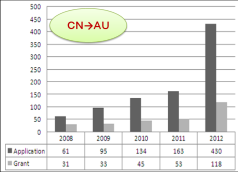 8. Australia