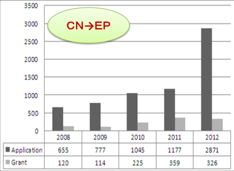 6. European Patent Office
