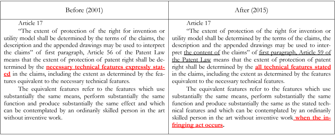 Supreme People’s Court clarifies compensation and protection scope in patent disputes