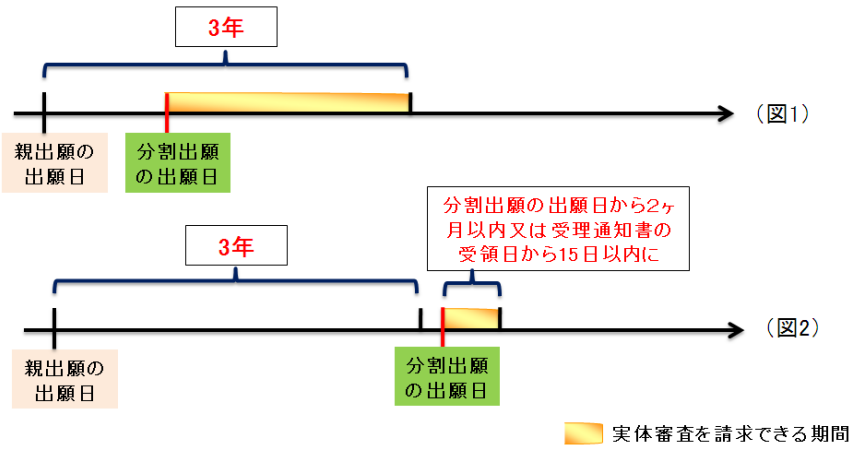 図:中国で発生した特許権侵害紛争について、裁判所に提訴する以外に、特許業務管理部門に処理を求めるという行政ルートの救済があると聞きました。この行政ルートによる救済手続きについて簡単に教えてください。