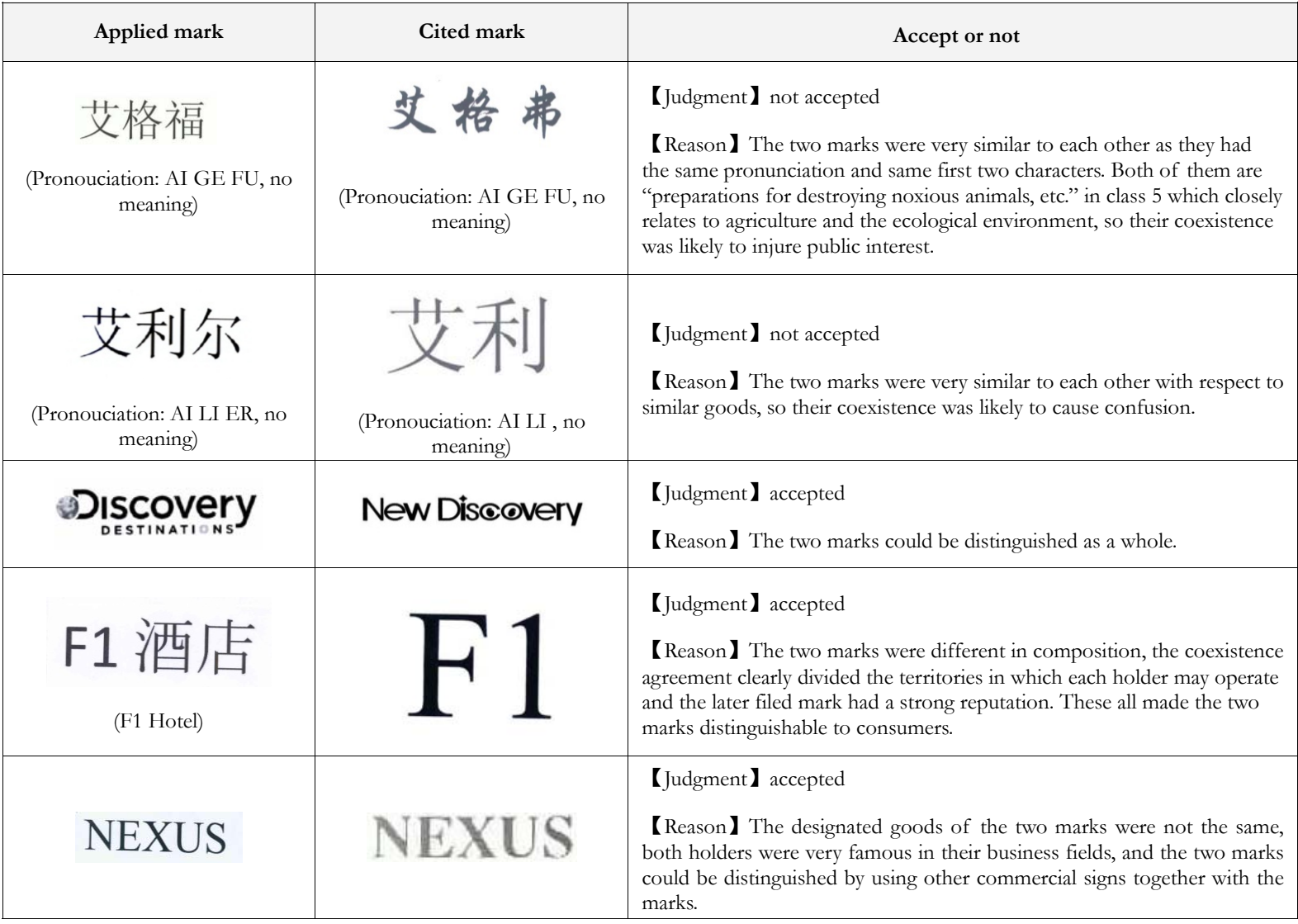 五组共存案件中的申请商标和引证商标。