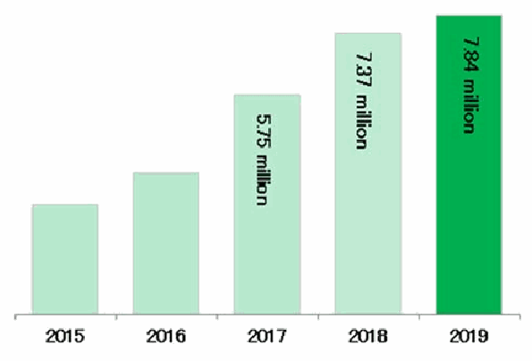 Chart or table reproduced from the original article