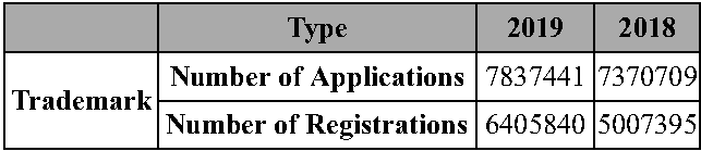 Chart or table reproduced from the original article