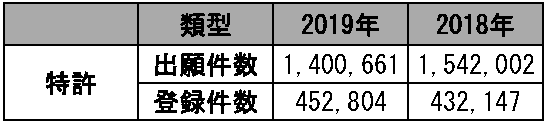 原文の図表