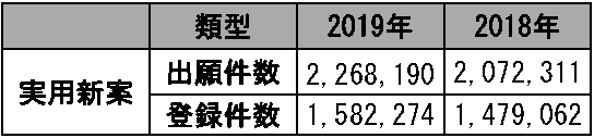 原文の図表