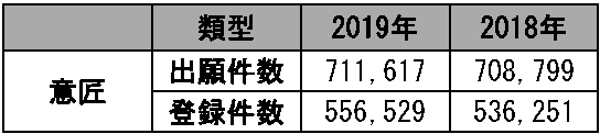 原文の図表