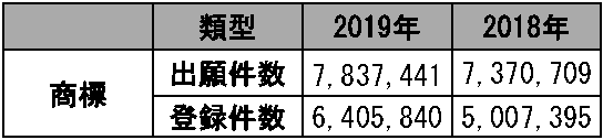 原文の図表