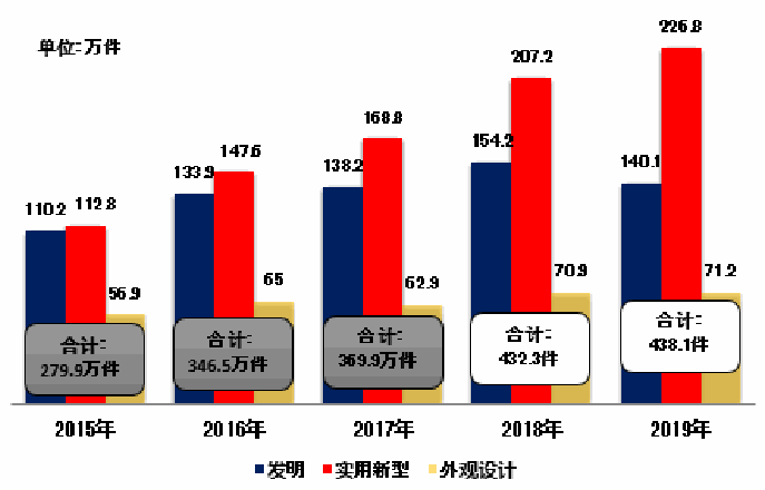 原文图表