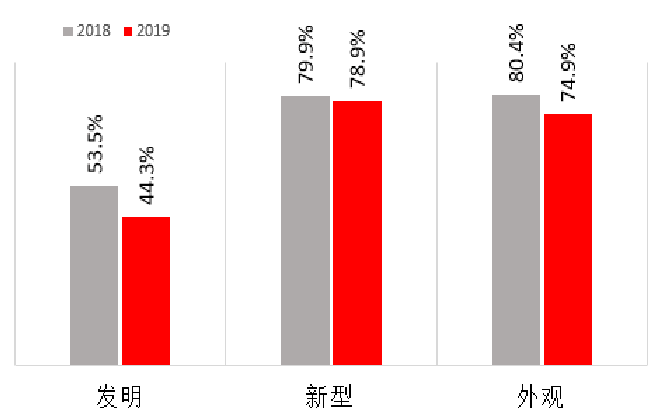 原文图表