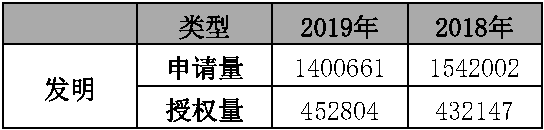 原文图表