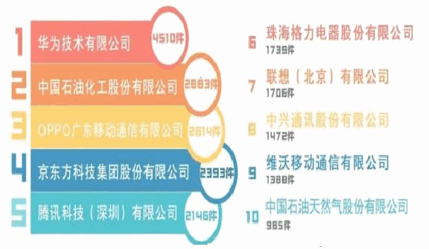 原文图表