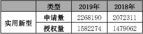 原文图表