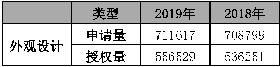 原文图表