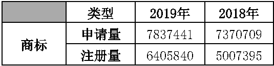 原文图表