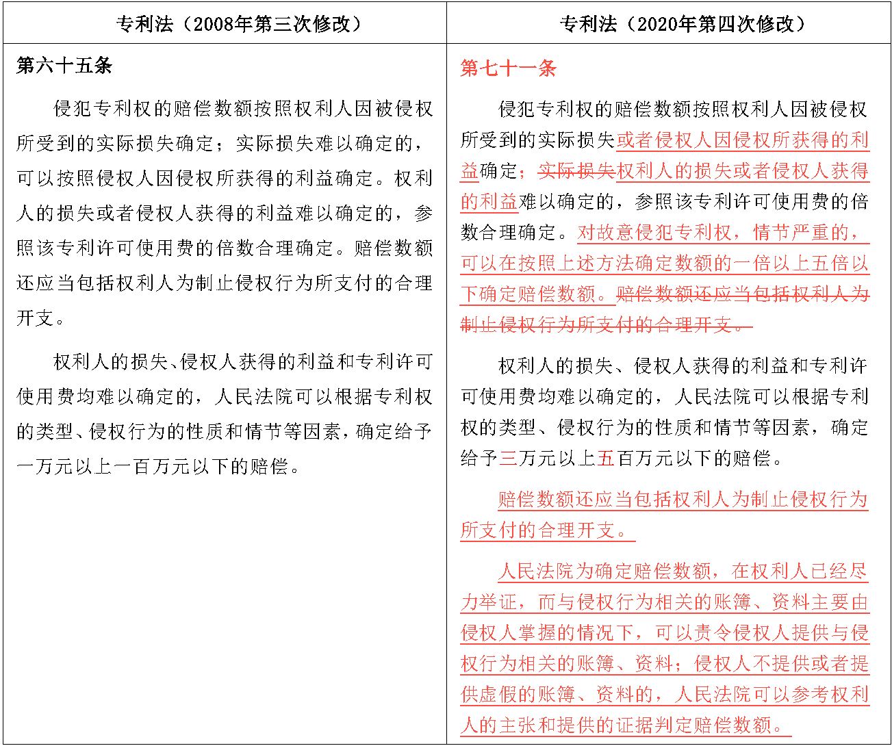 原文图表