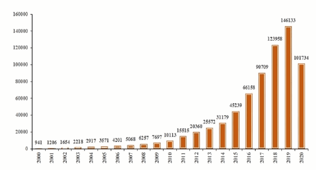 Chart or table reproduced from the original article