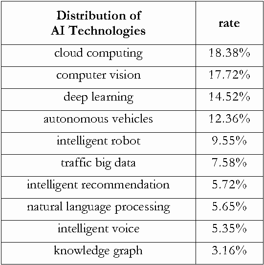 Chart or table reproduced from the original article