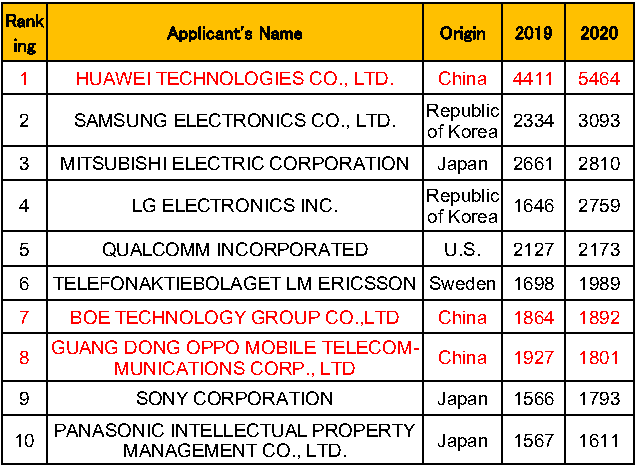 Chart or table reproduced from the original article