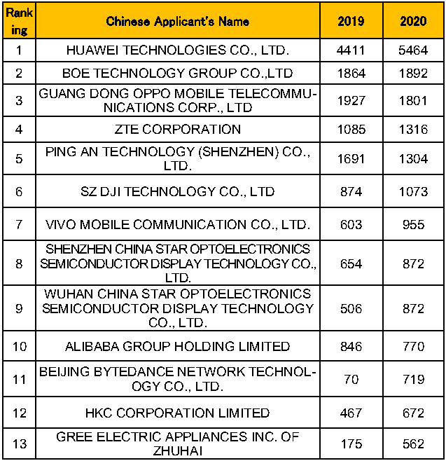 Chart or table reproduced from the original article
