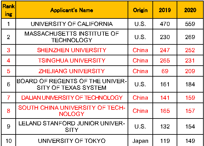 Chart or table reproduced from the original article