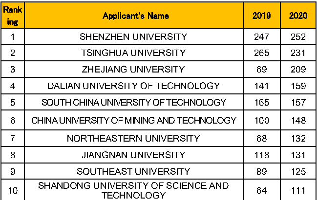 Chart or table reproduced from the original article