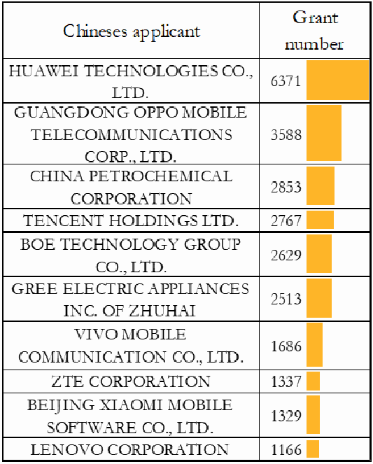 Chart or table reproduced from the original article