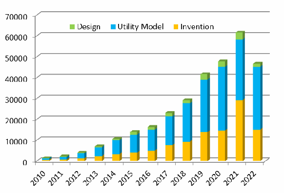 Chart or table reproduced from the original article