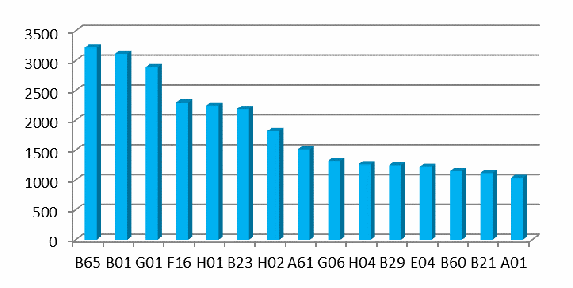 Chart or table reproduced from the original article