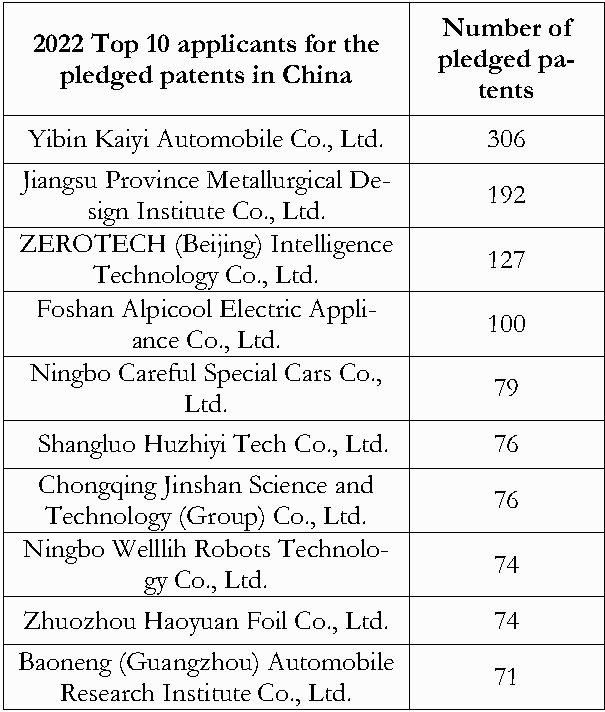 Chart or table reproduced from the original article