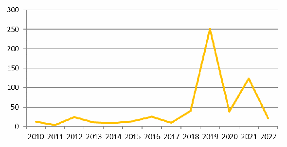 Chart or table reproduced from the original article