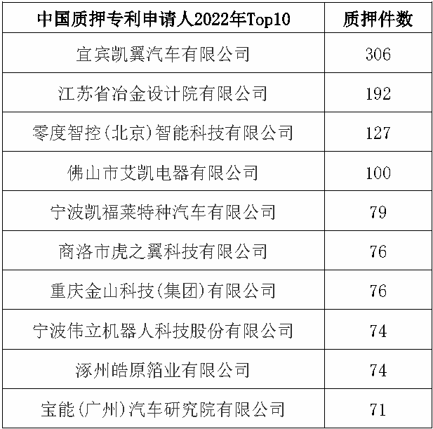 原文图表