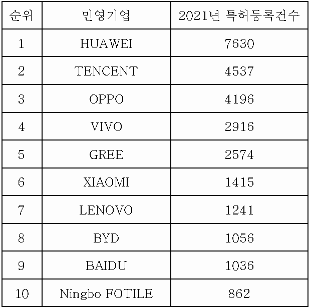 원문 도표