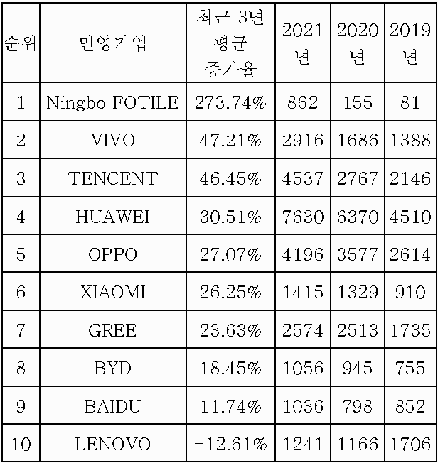 원문 도표