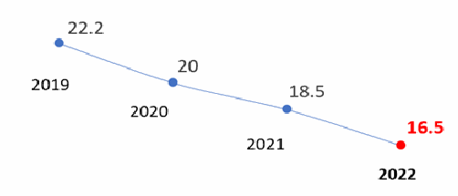 Chart or table reproduced from the original article