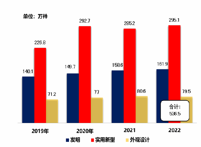 原文图表