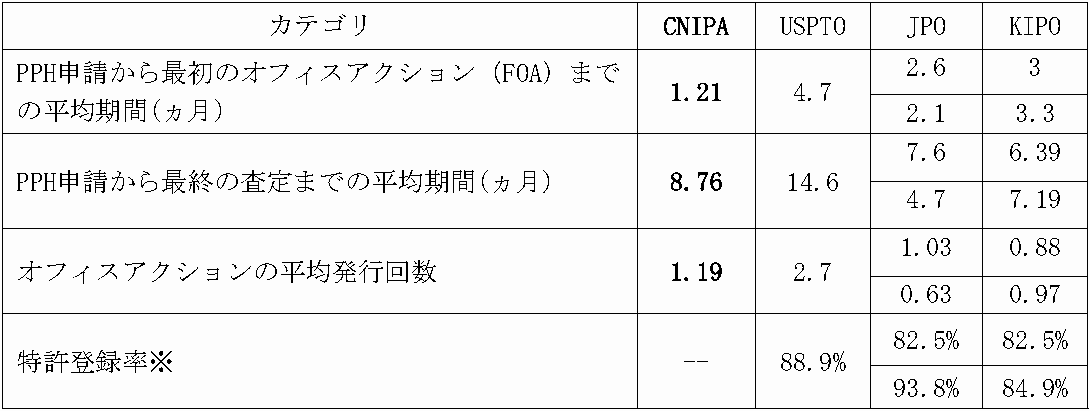 原文の図表