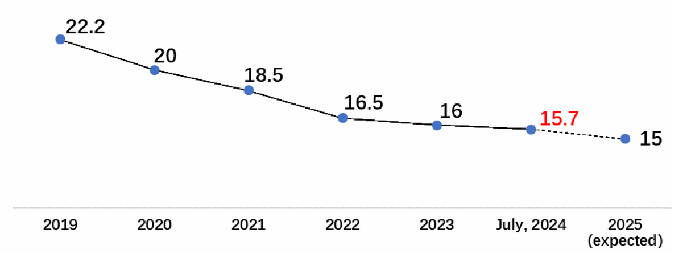 Chart or table reproduced from the original article