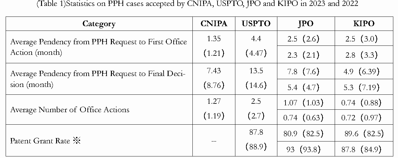 Chart or table reproduced from the original article