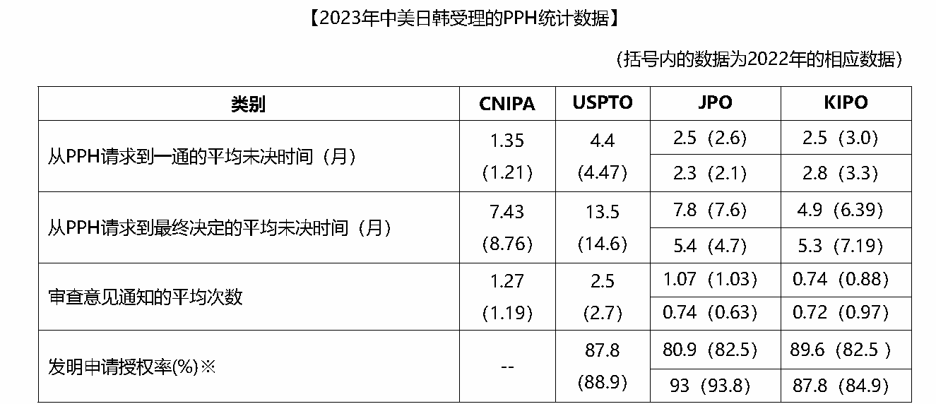 原文图表